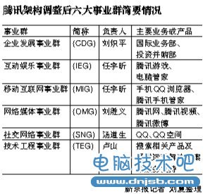 腾讯CEO马化腾。