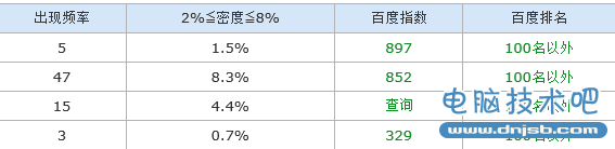 关键词排名