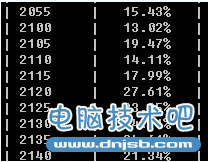 Linux上双网卡单网关设置方法 三联教程