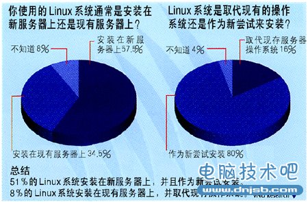 Linux与Windows谁更适合企业应用