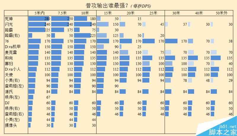 守望先锋最强输出半径详细介绍