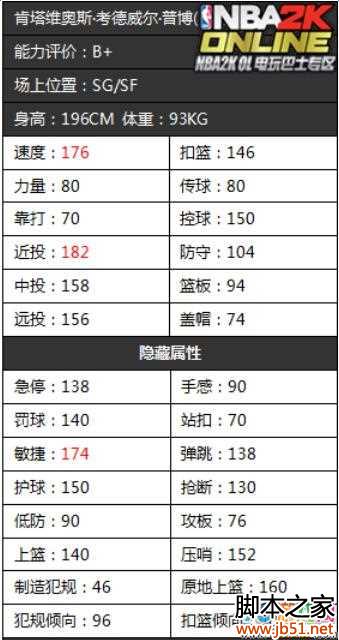 《NBA2KOL》活塞队首发球员隐藏属性