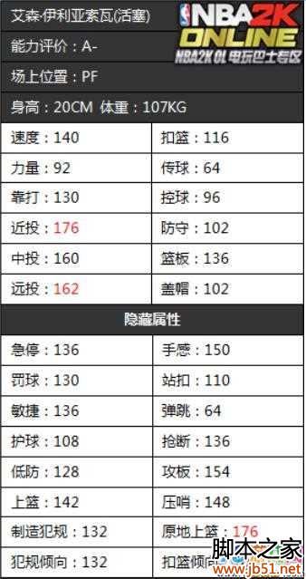 《NBA2KOL》活塞队首发球员隐藏属性