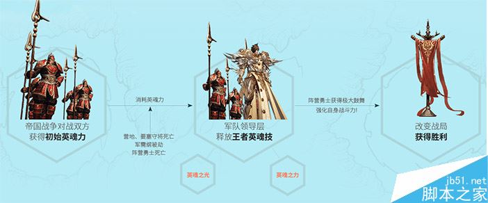 天谕王者英魂技系统怎么玩 王者英魂技系统详细介绍