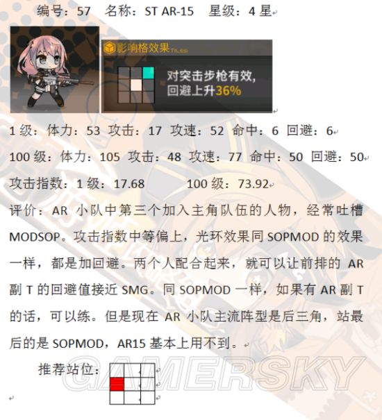 少女前线STAR-15怎么样 STAR-15属性及站位分析