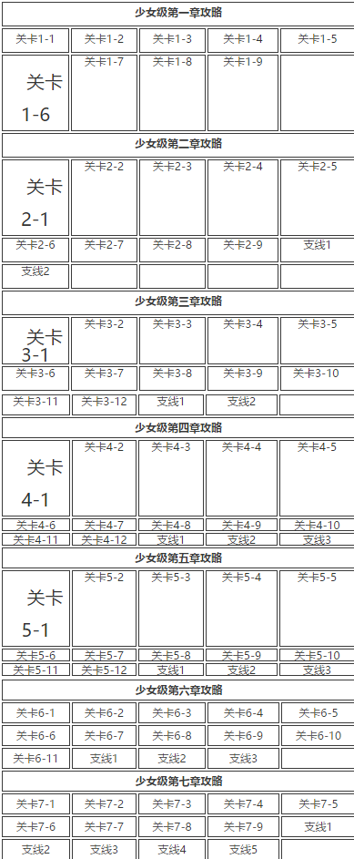 奇迹暖暖少女级S搭配攻略 少女S级攻略大全