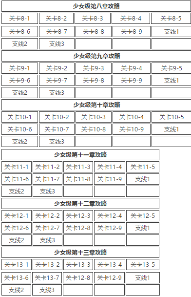 奇迹暖暖少女级S搭配攻略 少女S级攻略大全