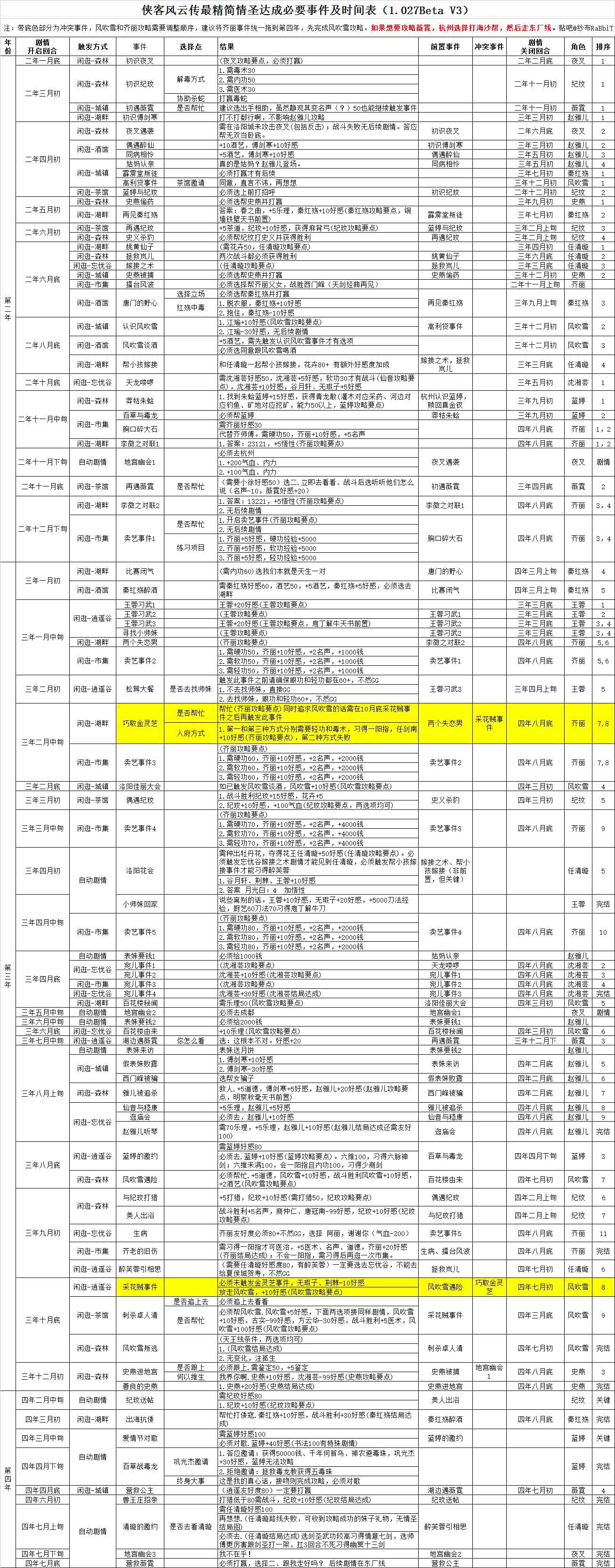 侠客风云传1.027情圣线攻略时间线全一览