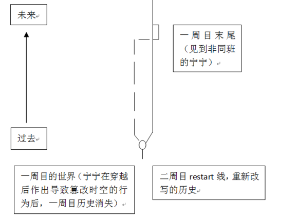 魔女的夜宴宁宁篇剧情攻略 宁宁篇剧情分析