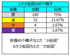 《皇室战争》5月最新宝箱掉落顺序 《皇室战争》宝箱掉落顺序表