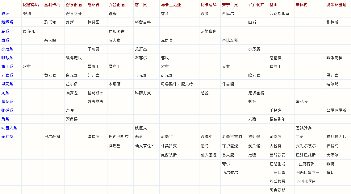 最终幻想10:HD重制版全怪物列表 全怪物列表属性