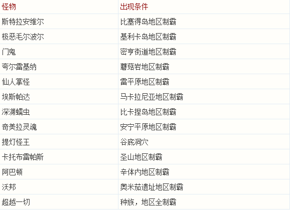 最终幻想10:HD重制版全怪物列表 全怪物列表属性