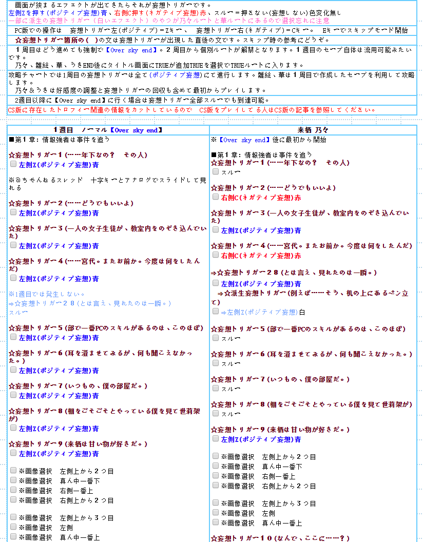 混沌之童CHAOSCHILD全结局攻略 混沌之童CHAOSCHIL全角色结局攻略选项