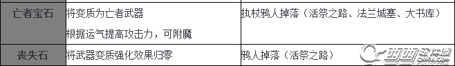 黑暗之魂3全武器强化素材获得方法及效果一览