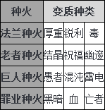 黑暗之魂3全武器强化素材获得方法及效果一览