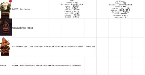 挺进地牢神殿有什么用 npc神殿图鉴一览