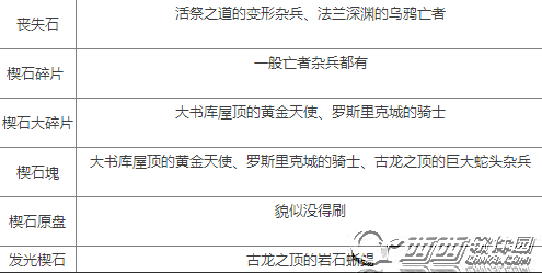 黑暗之魂3质变宝石怎么得 全质变宝石获得方法及位置