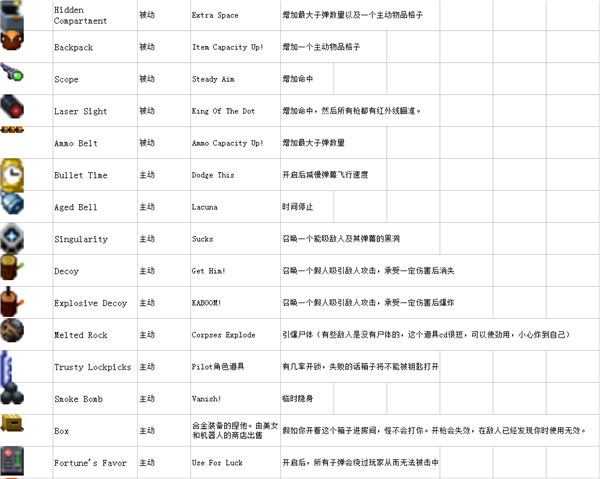 挺进地牢全道具完整版图鉴 完整版图鉴一览