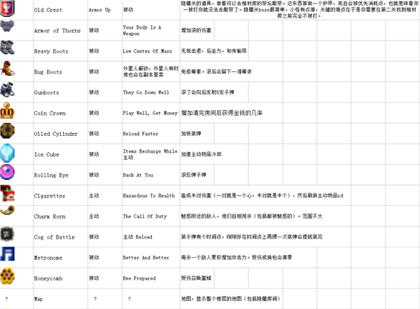 挺进地牢全道具完整版图鉴 完整版图鉴一览