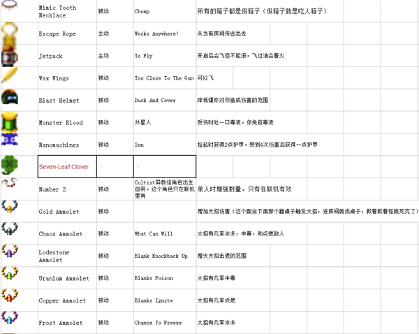 挺进地牢全道具完整版图鉴 完整版图鉴一览