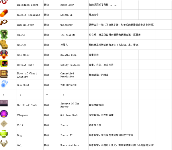 挺进地牢全道具完整版图鉴 完整版图鉴一览