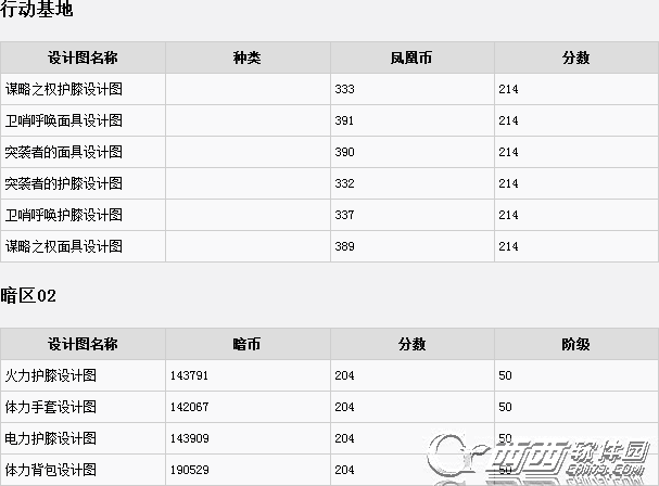 全境封锁1.1版新增哪些图纸 新增图纸获得方法