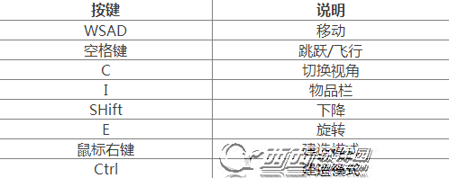 CHKN怎么操作 操作按键方法一览