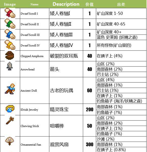 星露谷物语stardew valley捐赠什么祭品最好 博物馆祭品价值一览