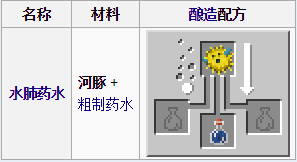 我的世界0.15.0水肺药水需要什么材料 加长版水肺药水合成配方