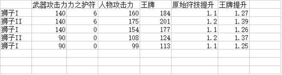 怪物猎人X骸龙套装王牌技能怎么样 骸龙套装王牌技能解析