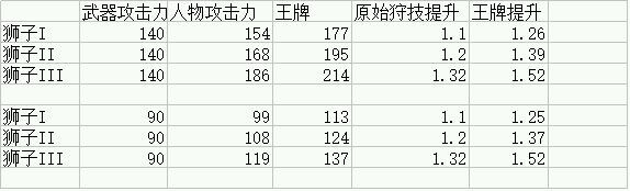 怪物猎人X骸龙套装王牌技能怎么样 骸龙套装王牌技能解析