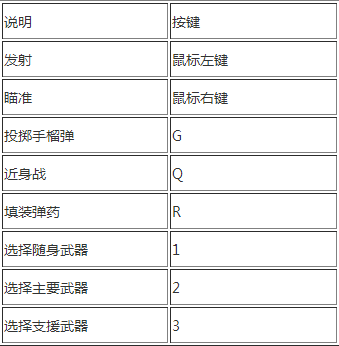 地狱潜者PC版怎么操作 地狱潜者操作方法一览