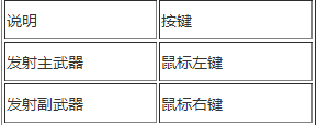 地狱潜者PC版怎么操作 地狱潜者操作方法一览