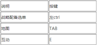 地狱潜者PC版怎么操作 地狱潜者操作方法一览