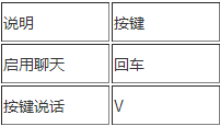 地狱潜者PC版怎么操作 地狱潜者操作方法一览