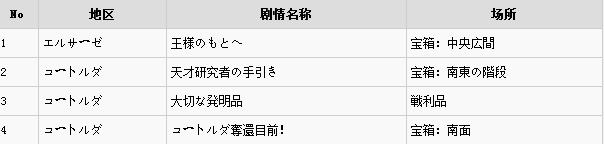 勇者斗恶龙:英雄金币怎么获得 金币获得方法一览