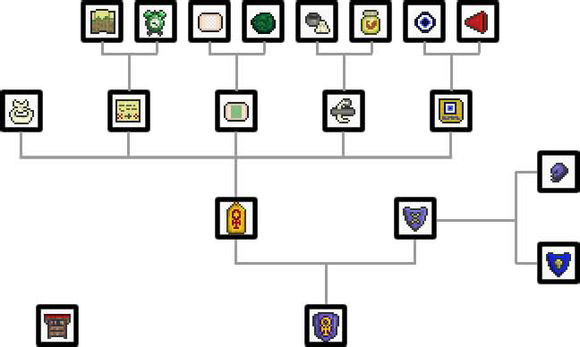 泰拉瑞亚装备合成表一览 泰拉瑞亚装备合成公式