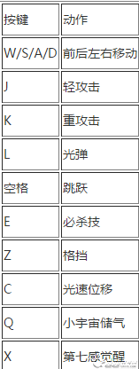 圣斗士星矢:斗士之魂PC版怎么操作 按键操作一览