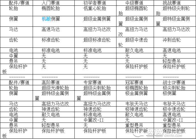 如龙0四驱车玩法介绍 如龙0 四驱车比赛中文版配置推荐