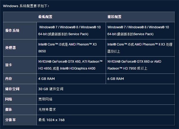 守望先锋进不去游戏怎么办 停止工作闪退黑屏解决办法