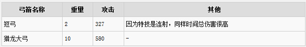 黑暗之魂3物理流用什么武器好 物理流强力武器推荐