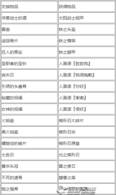 黑暗之魂3鸟巢能兑换什么东西 鸟巢兑换物品全一览