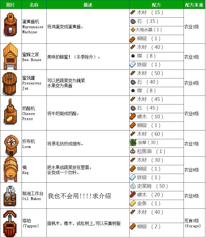 星露谷物语Stardew Valley可合成物品图鉴一览