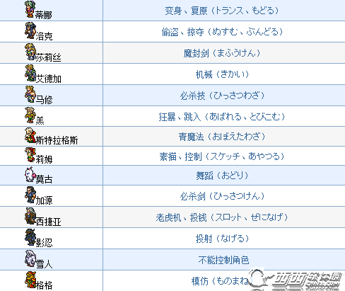 最终幻想6:重制版有哪些特技 全人物特技列表一览