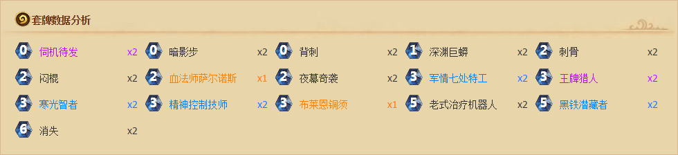 炉石传说探险者协会四区探险者大厅攻略 英雄难度卡组推荐