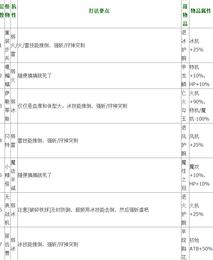 最终幻想13:雷霆归来冥宫怎么开启 冥宫开启方法