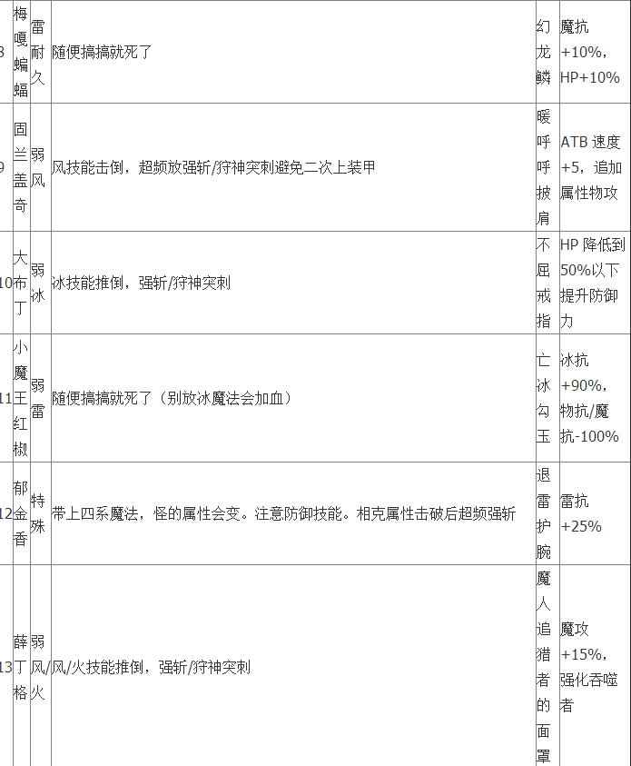 最终幻想13:雷霆归来冥宫怎么开启 冥宫开启方法