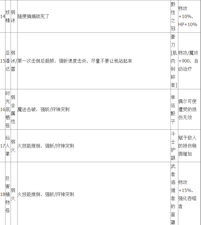 最终幻想13:雷霆归来冥宫怎么开启 冥宫开启方法