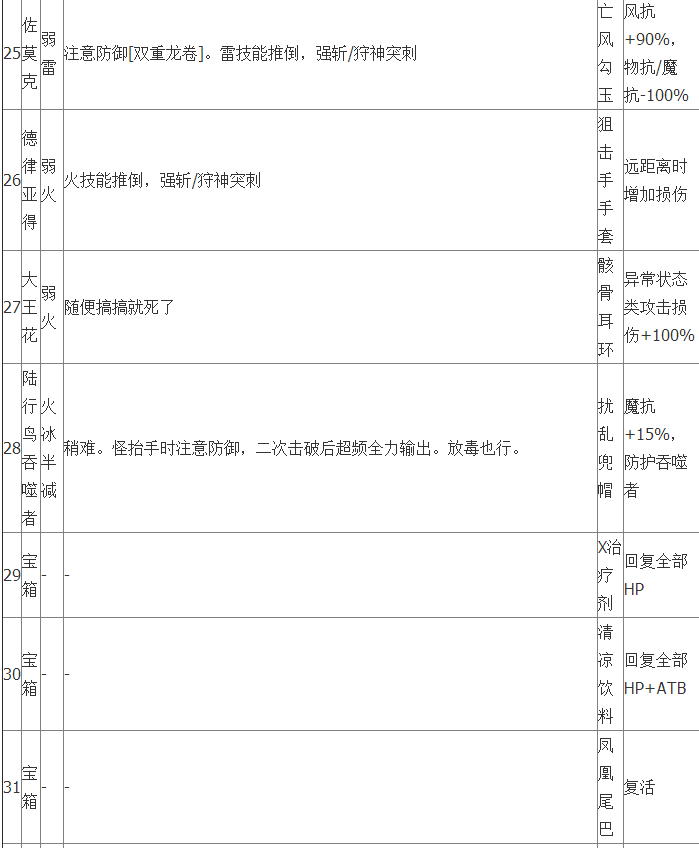 最终幻想13:雷霆归来冥宫怎么开启 冥宫开启方法