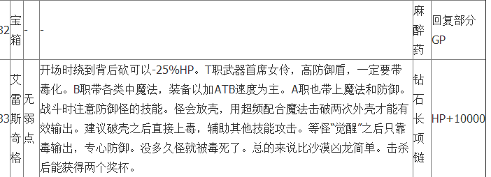 最终幻想13:雷霆归来冥宫怎么开启 冥宫开启方法